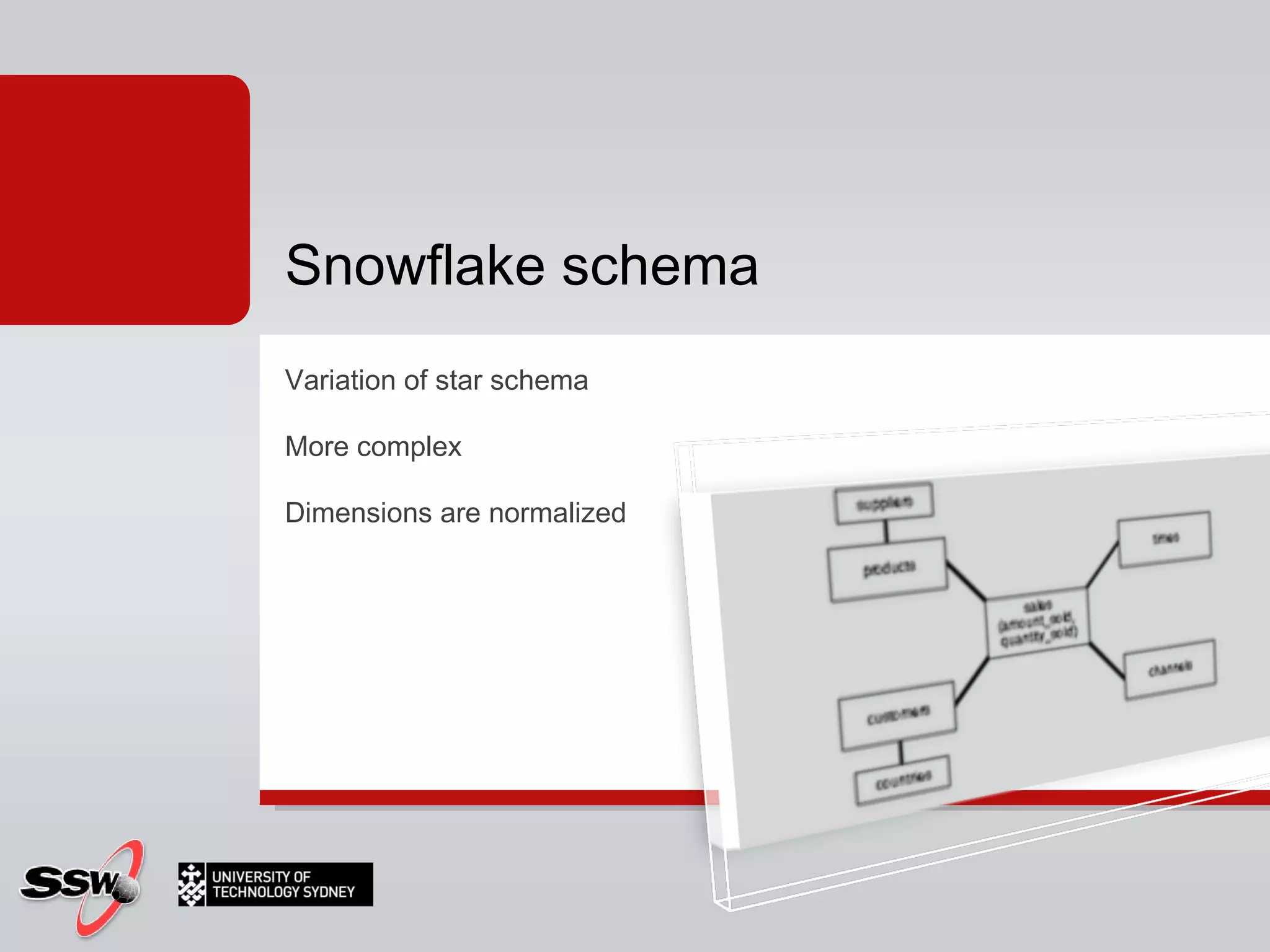 Variation of star schema More complex Dimensions are normalized Snowflake schema 