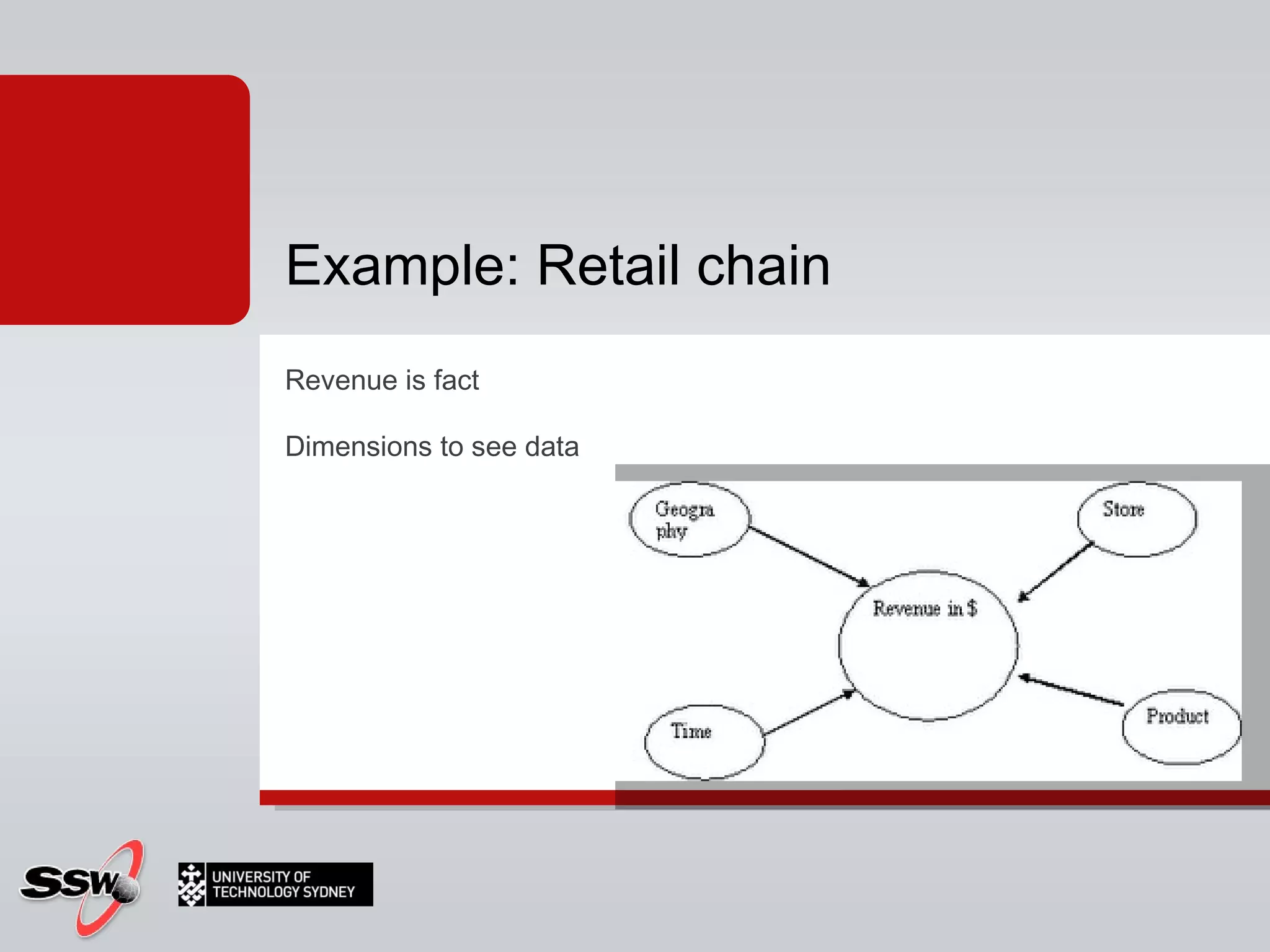 Revenue is fact Dimensions to see data Example: Retail chain 