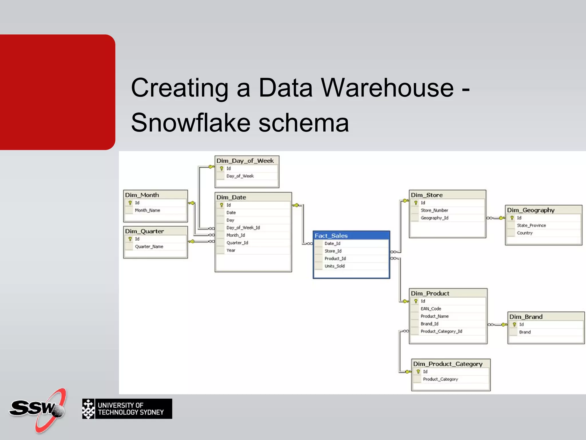 Creating a Data Warehouse - Snowflake schema 