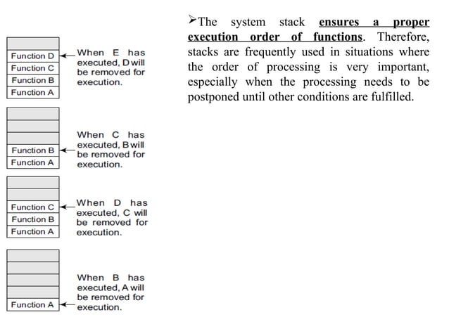 Data Structure ARRAY REPRESENTATION OF STACKS | PPTX