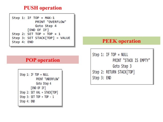Data Structure ARRAY REPRESENTATION OF STACKS | PPTX