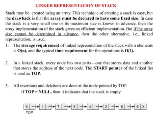 Data Structure ARRAY REPRESENTATION OF STACKS | PPTX
