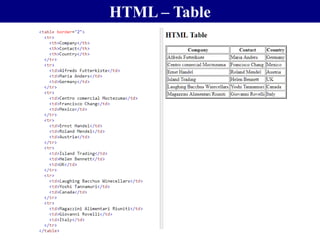 HTML – Table
 