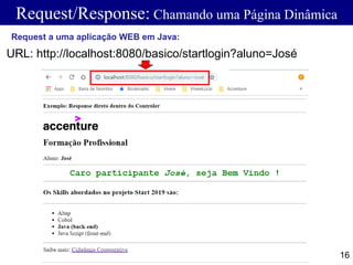Request/Response: Chamando uma Página Dinâmica
16
Request a uma aplicação WEB em Java:
URL: http://localhost:8080/basico/startlogin?aluno=José
 