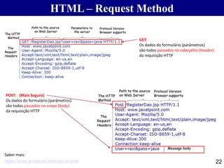 HTML – Request Method
22https://www.javatpoint.com/get-vs-post
Saber mais:
GET:
Os dados do formulário (parâmetros)
são todos passados no cabeçalho (header)
da requisição HTTP
POST: (Mais Seguro)
Os dados do formulário (parâmetros)
são todos passados no corpo (body)
da requisição HTTP
 