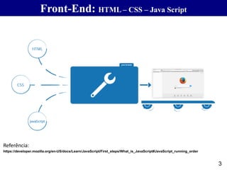 3
https://developer.mozilla.org/en-US/docs/Learn/JavaScript/First_steps/What_is_JavaScript#JavaScript_running_order
Referência:
Front-End: HTML – CSS – Java Script
 