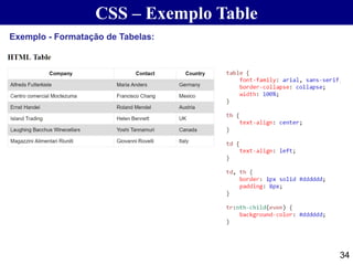 CSS – Exemplo Table
34
Exemplo - Formatação de Tabelas:
 