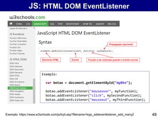 JS: HTML DOM EventListener
49
Elemento HTML Evento Função a ser chamada quando o evento ocorrer
Propagação (opcional)
Exemplo:
var botao = document.getElementById("myBtn");
botao.addEventListener("mouseover", myFunction);
botao.addEventListener("click", mySecondFunction);
botao.addEventListener("mouseout", myThirdFunction);
Exemplo: https://www.w3schools.com/js/tryit.asp?filename=tryjs_addeventlistener_add_many2
 