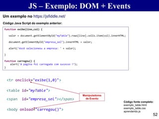 JS – Exemplo: DOM + Events
52
Um exemplo no https://jsfiddle.net/
function exibe(line,col) {
valor = document.getElementById("myTable").rows[line].cells.item(col).innerHTML;
document.getElementById("empresa_sel").innerHTML = valor;
alert('Você selecioneou a empresa: ' + valor);
}
function carregou() {
alert('A página foi carregada com sucesso !’);
}
Código Java Script do exemplo anterior:
Código fonte completo:
exemplo_table.html
exemplo_table.css
aprendendo.js
<body onload="carregou()">
<span id="empresa_sel"></span>
<tr onclick="exibe(1,0)">
<table id="myTable">
Manipuladores
de Evento
 
