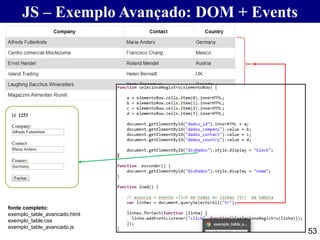 JS – Exemplo Avançado: DOM + Events
53
fonte completo:
exemplo_table_avancado.html
exemplo_table.css
exemplo_table_avancado.js
 