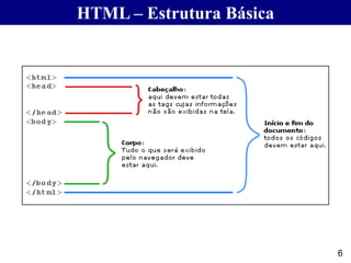 HTML – Estrutura Básica
6
 