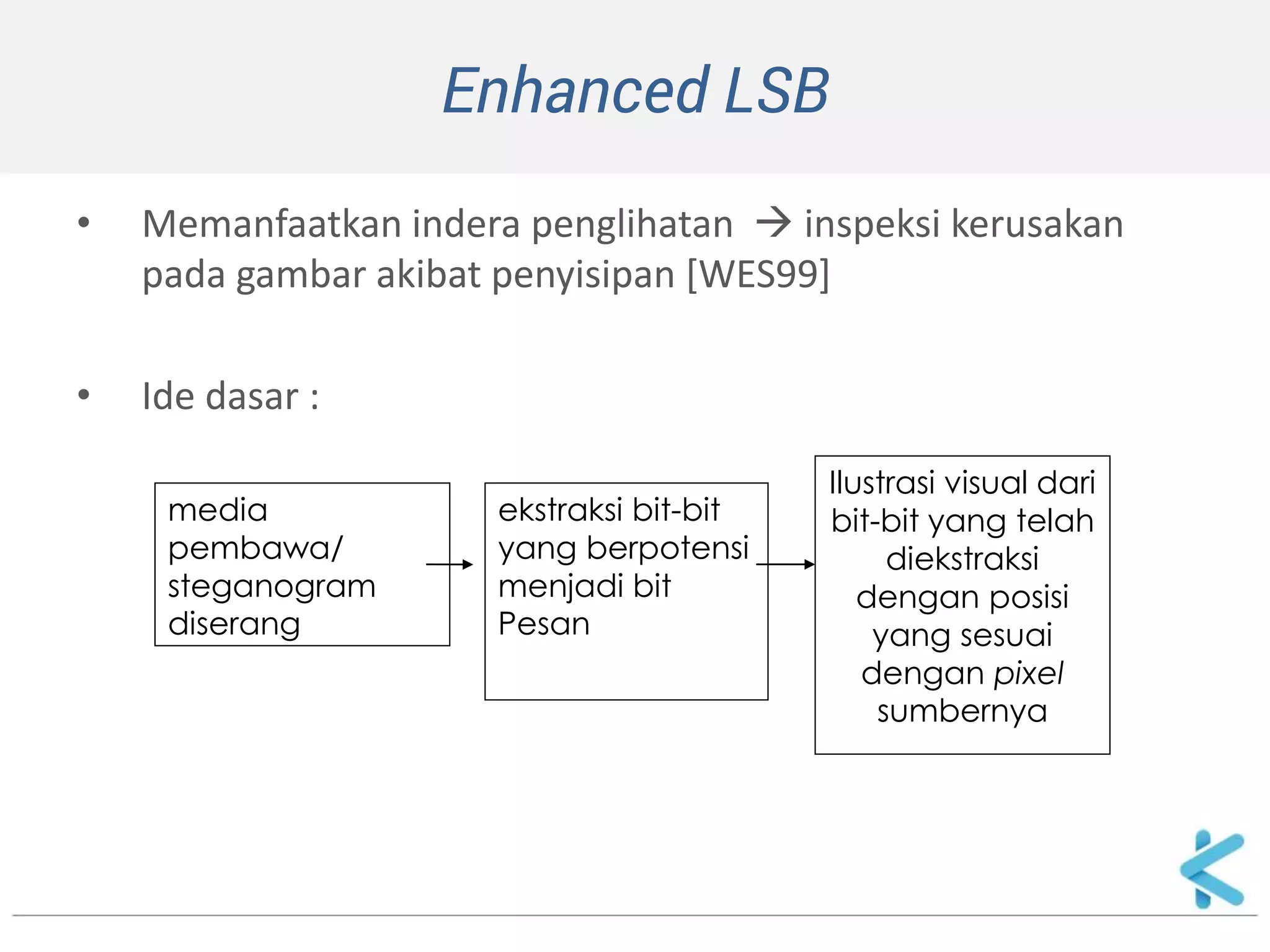 Enhanced LSB 
•Memanfaatkan indera penglihatan  inspeksi kerusakan pada gambar akibat penyisipan [WES99] 
•Ide dasar : 
media pembawa/ steganogram diserang 
ekstraksi bit-bit yang berpotensi menjadi bit Pesan 
Ilustrasi visual dari bit-bit yang telah diekstraksi dengan posisi yang sesuai dengan pixel sumbernya  