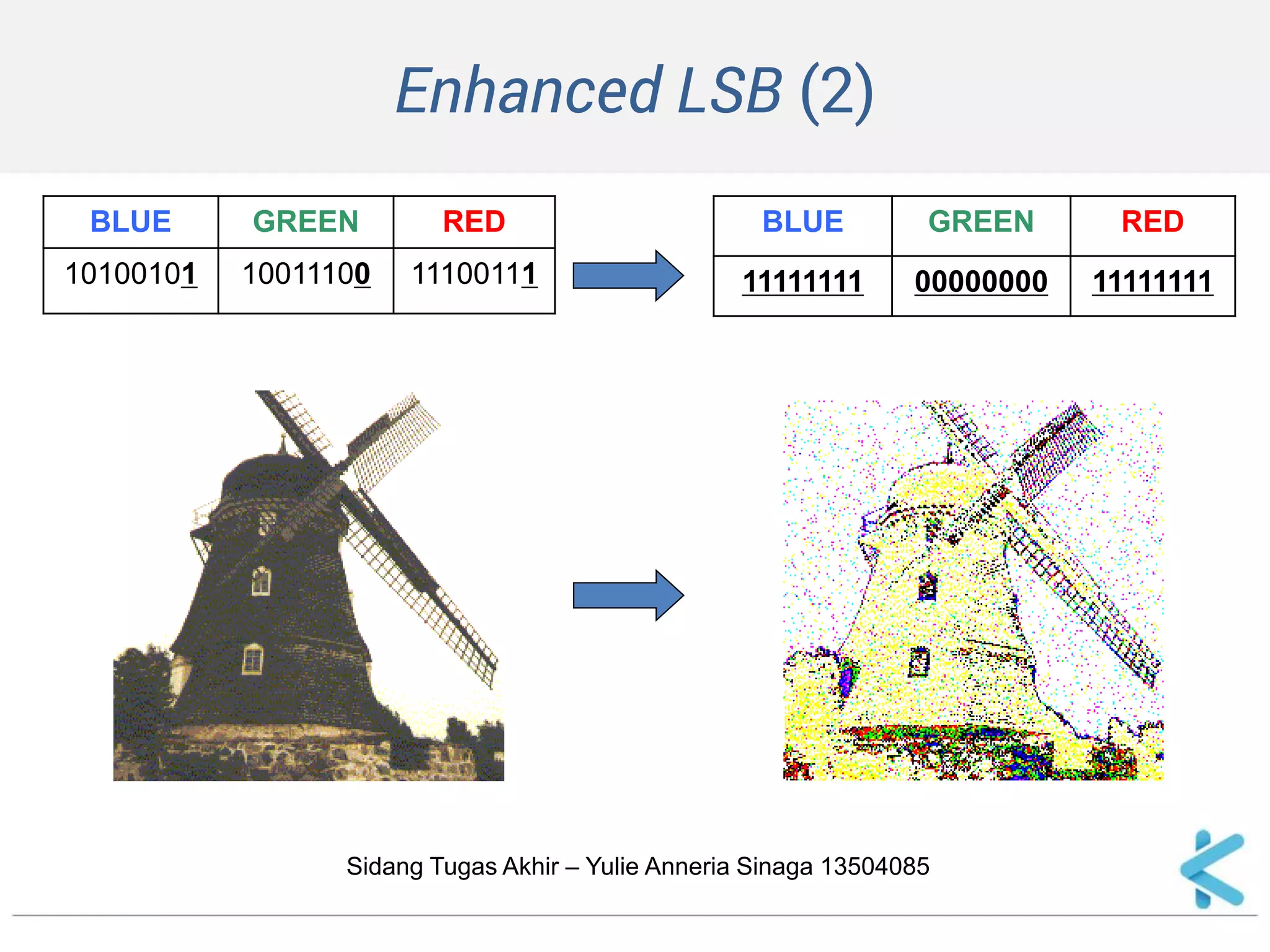 Enhanced LSB (2) 
BLUE 
GREEN 
RED 
10100101 
10011100 
11100111 
BLUE 
GREEN 
RED 
11111111 
00000000 
11111111 
Sidang Tugas Akhir – Yulie Anneria Sinaga 13504085  