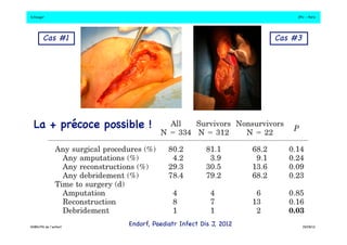 S.Dauger!JPU - Paris! 
Cas #1 ! Cas #3 ! 
La + précoce possible !! 
Endorf, Paediatr Infect Dis J, 2012! 
DHBN/FN de l’enfant!19/09/13! 
 