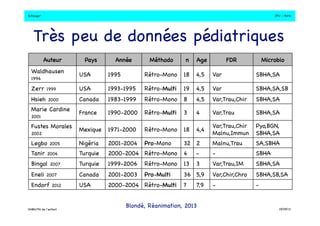 S.Dauger!JPU - Paris! 
Très peu de données pédiatriques! 
Auteur! Pays! Année! Méthodo! n! Age! FDR! Microbio! 
Waldhausen! 
1996! USA! 1995! Rétro-Mono! 18! 4,5! Var! SBHA,SA! 
Zerr 1999 
USA! 1993-1995! Rétro-Multi! 19! 4,5! Var! SBHA,SA,SB! 
Hsieh 2000! Canada! 1983-1999! Rétro-Mono! 8! 4,5! Var,Trau,Chir! SBHA,SA! 
Marie Cardine! 
2001! France! 1990-2000! Rétro-Multi! 3! 4! Var,Trau! SBHA,SA! 
Fustes Morales! 
2002! Mexique! 1971-2000! Rétro-Mono! 18! 4,4! Var,Trau,Chir 
Malnu,Immun ! 
Pyo,BGN, 
SBHA,SA! 
Legbo 2005! Nigéria! 2001-2004! Pro-Mono! 32! 2! Malnu,Trau! SA,SBHA! 
Tanir 2006! Turquie! 2000-2004! Rétro-Mono! 4! -! -! SBHA! 
Bingol 2007! Turquie! 1999-2006! Rétro-Mono! 13! 3! Var,Trau,IM! SBHA,SA! 
Eneli 2007! Canada! 2001-2003! Pro-Multi! 36! 5,9! Var,Chir,Chro! SBHA,SB,SA! 
Endorf 2012! USA! 2000-2004! Rétro-Multi! ?! 7,9! -! -! 
Blondé, Réanimation, 2013! DHBN/FN de l’enfant!19/09/13! 
 