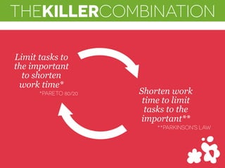 THEKILLERCOMBINATION 
Limit tasks to 
the important 
to shorten 
work time* 
Shorten work 
time to limit 
tasks to the 
important** 
*PARETO 80/20 
**PARKINSON’S LAW 
 