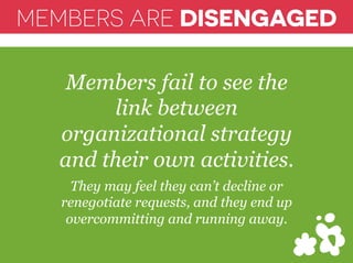 MEMBERS ARE DISENGAGED 
Members fail to see the 
link between 
organizational strategy 
and their own activities. 
They may feel they can’t decline or 
renegotiate requests, and they end up 
overcommitting and running away. 
 