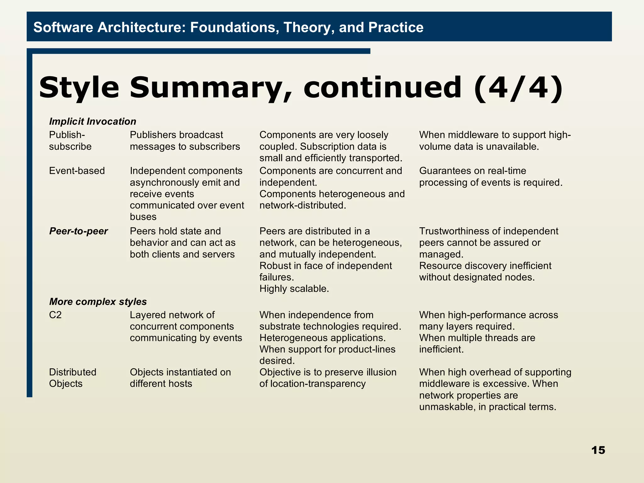 Style Summary, continued (4/4) 