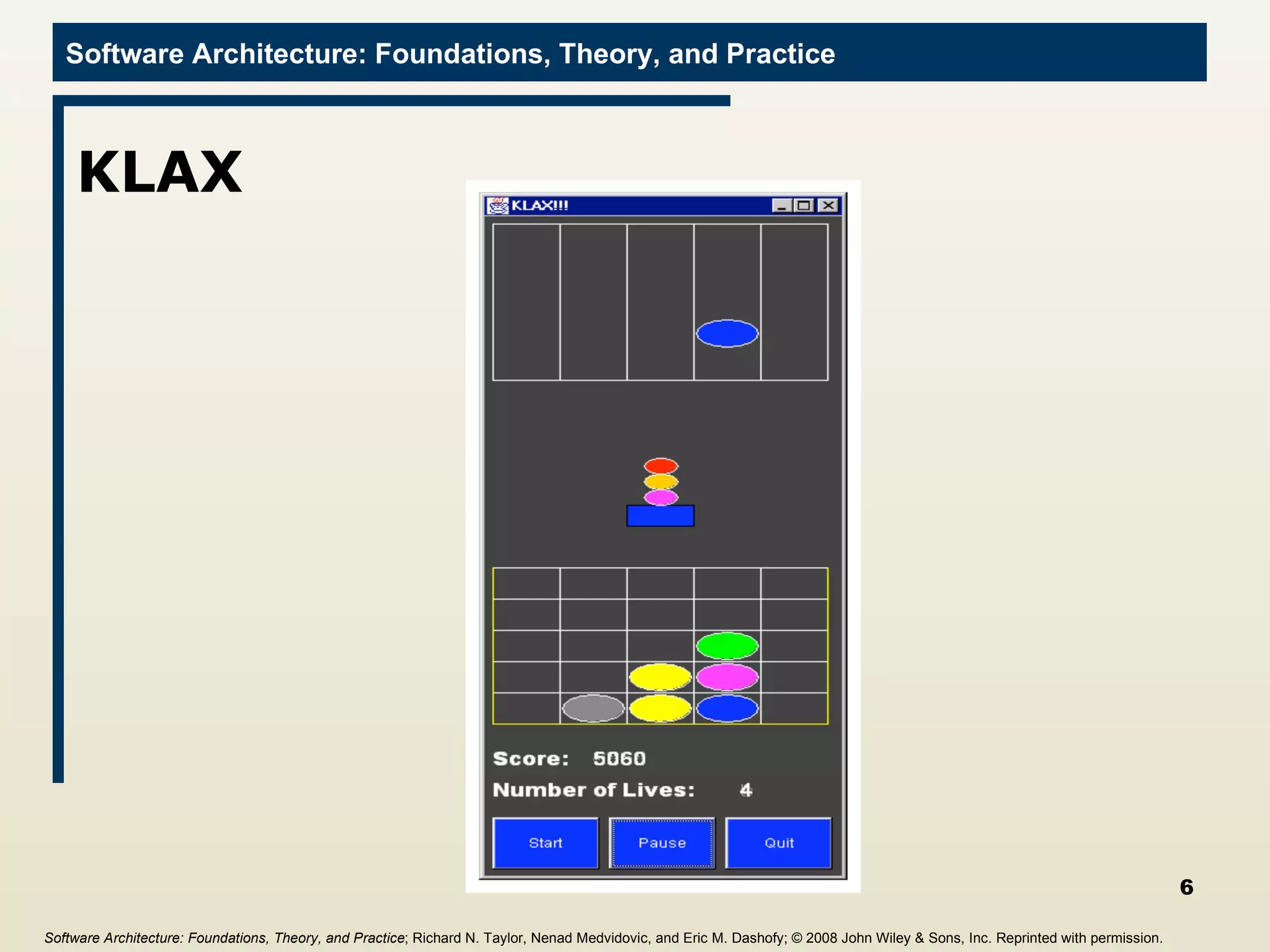 KLAX Software Architecture: Foundations, Theory, and Practice ; Richard N. Taylor, Nenad Medvidovic, and Eric M. Dashofy;  © 2008 John Wiley & Sons, Inc. Reprinted with permission.   