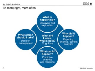 © 2015 IBM Corporation‹#›
Be more right, more often
What did 
I learn,  
what’s best?
Cognitive
What action  
should I take?
Decision 
management
Why did it  
happen?
Reporting,  
analysis, content  
analytics
What could  
happen?
Predictive  
analytics 
and modeling
What is  
happening?
Discovery and 
exploration
 