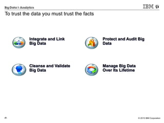 © 2015 IBM Corporation‹#›
To trust the data you must trust the facts
Integrate and Link
Big Data 
Manage Big Data
Over Its Lifetime  
Cleanse and Validate
Big Data 
Protect and Audit Big
Data
 