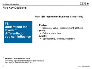 © 2015 IBM Corporation‹#›
#5:
Understand the
levers of
differentiation
you can influence
Five Key Decisions
!
• Enable:
• Source of value, measurement, platform
• Drive:
• Culture, data, trust
• Amplify:
• Sponsorship, funding, expertise
!
* Analytics: A blueprint for value
Converting big data and analytics insights into results
IBM Institute for Business Value, 2013
From IBM Institute for Business Value* study
 