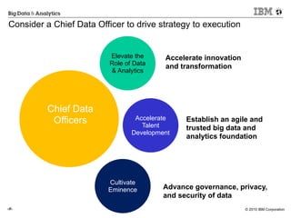 © 2015 IBM Corporation‹#›
Consider a Chief Data Officer to drive strategy to execution
Chief Data
Officers
Elevate the
Role of Data
& Analytics
Accelerate
Talent
Development
Cultivate
Eminence
Accelerate innovation
and transformation
Establish an agile and
trusted big data and
analytics foundation
Advance governance, privacy,
and security of data
 
