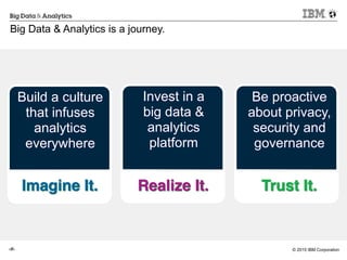 © 2015 IBM Corporation‹#›
Big Data & Analytics is a journey.
Be proactive
about privacy,
security and
governance
Build a culture
that infuses
analytics
everywhere
Invest in a  
big data &
analytics  
platform
Imagine It. Realize It. Trust It.
 