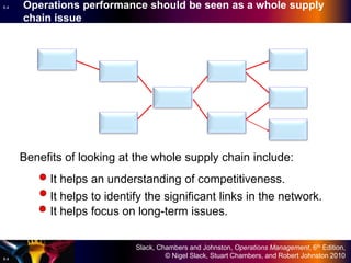 Slack, Chambers and Johnston, Operations Management, 6th Edition,
© Nigel Slack, Stuart Chambers, and Robert Johnston 2010
6.4
6.4 Operations performance should be seen as a whole supply
chain issue
Benefits of looking at the whole supply chain include:
It helps an understanding of competitiveness.
It helps to identify the significant links in the network.
It helps focus on long-term issues.
 