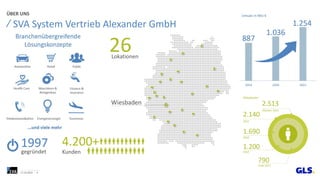 SVA System Vertrieb Alexander GmbH
ÜBER UNS
17.10.2022 4
1997
gegründet
4.200+
Kunden
Lokationen
26
Wiesbaden
 