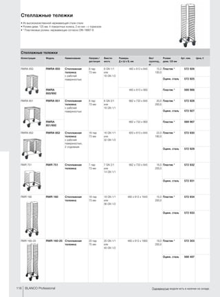 116 BLANCO Professional Подчеркнутые модели есть в наличии на складе.
Стеллажные тележки
•	Из высококачественной нержавеющей стали стали
•	Ролики диам. 125 мм, 4 поворотных колеса, 2 из них – с тормозом
•	* Пластиковые ролики, нержавеющие согласно DIN 18867-8
Стеллажные тележки
Иллюстрация Модель Наименование Направл./
дистанция
Вмести-
мость
Размеры
Д x Ш x В, мм
Вес/
грузопод.,
кг
Ролики
диам. 125 мм
Арт. ном. Цена, €
RWRA 850 RWRA 850 Стеллажная
тележка
с рабочей
поверхностью
8 пар
73 мм
8 GN 1/1
или
16 GN 1/2
460 x 613 x 845  15,0
100,0
Пластик * 572 926
Оцинк. сталь 572 925
RWRA
850/900
460 x 613 x 900  Пластик * 569 966
RWRA 851 RWRA 851 Стеллажная
тележка
с рабочей
поверхностью
8 пар
73 мм
8 GN 2/1
или
16 GN 1/1
662 x 733 x 845  20,0
200,0
Пластик * 572 928
Оцинк. сталь 572 927
RWRA
851/900
662 x 733 x 900  Пластик * 569 967
RWRA 852 RWRA 852 Стеллажная
тележка
с рабочей
поверхностью,
2 отделения
16 пар
73 мм
16 GN 1/1
или
32 GN 1/2
820 x 613 x 845  22,0
180,0
Пластик * 572 930
Оцинк. сталь 572 929
RWR 751 RWR 751 Стеллажная
тележка
7 пар
73 мм
7 GN 2/1
или
14 GN 1/1
662 x 733 x 845  16,0
200,0
Пластик * 572 932
Оцинк. сталь 572 931
RWR 160 RWR 160 Стеллажная
тележка
18 пар
73 мм
18 GN 1/1
или
36 GN 1/2
460 x 613 x 1645  15,0
200,0
Пластик * 572 934
Оцинк. сталь 572 933
RWR 160–20 RWR 160-20 Стеллажная
тележка
20 пар
75 мм
20 GN 1/1
или
40 GN 1/2
460 x 613 x 1800  19,0
200,0
Пластик * 572 303
Оцинк. сталь 568 497
 