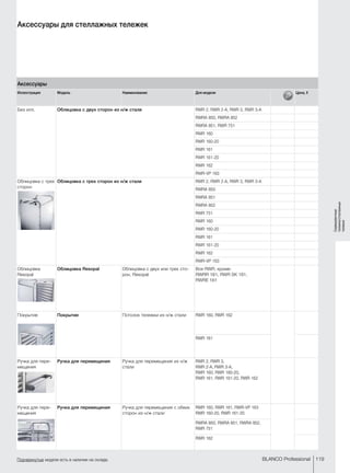 119BLANCO Professional
Сервировочные
тележки/стеллажные
тележки
Подчеркнутые модели есть в наличии на складе.
Аксессуары для стеллажных тележек
Аксессуары
Иллюстрация Модель Наименование Для модели Цена, €
Без илл. Облицовка с двух сторон из н/ж стали RWR 2, RWR 2-A, RWR 3, RWR 3-A
RWRA 850, RWRA 852
RWRA 851, RWR 751
RWR 160
RWR 160-20
RWR 161
RWR 161-20
RWR 162
RWR-VP 163
Облицовка с трех
сторон
Облицовка с трех сторон из н/ж стали RWR 2, RWR 2-A, RWR 3, RWR 3-A
RWRA 850
RWRA 851
RWRA 852
RWR 751
RWR 160
RWR 160-20
RWR 161
RWR 161-20
RWR 162
RWR-VP 163
Облицовка
Resopal
Облицовка Resopal Облицовка с двух или трех сто-
рон, Resopal
Все RWR, кроме:
RWRR 161, RWR SK 161,
RWRE 161
Покрытие Покрытие Потолок тележки из н/ж стали RWR 160, RWR 162
RWR 161
Ручка для пере-
мещения
Ручка для перемещения Ручка для перемещения из н/ж
стали
RWR 2, RWR 3,
RWR 2-A, RWR 3-A,
RWR 160, RWR 160-20,
RWR 161, RWR 161-20, RWR 162
Ручка для пере-
мещения
Ручка для перемещения Ручка для перемещения с обеих
сторон из н/ж стали
RWR 160, RWR 161, RWR-VP 163
RWR 160-20, RWR 161-20
RWRA 850, RWRA 851, RWRA 852,
RWR 751
RWR 162
 