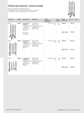 120 BLANCO Professional Подчеркнутые модели есть в наличии на складе.
Тележки для подносов с грязной посудой
•	Из высококачественной нержавеющей стали
•	Ролики диам. 125 мм, 4 поворотных ролика, 2 из них – с тормозом
•	* Пластиковые ролики, нержавеющие согласно DIN 18867-8
Иллюстрация Модель Наименование Вместимость Размеры
Д x Ш x В, мм
Дистанция, мм
Вес/
грузопод.,
кг
Ролики
диам. 125 мм
Арт. ном. Цена, €
TAW 10 TAW 10 Тележка для
подносов
с грязной посудой,
1 отделение,
двухсторонняя
загрузка
Монтаж без
инструмента
10 Gastronorm-,
Euronorm- или
стандартных подносов
для кафетерия
(460 x 344 мм)
540 x 635 x 1678 
122 
20,0
30,0
Пластик * 572 311
Оцинк. сталь 572 312
TAW 20 TAW 20 Тележка для
подносов
с грязной посудой,
2 отделения,
двухсторонняя
загрузка
20 Gastronorm-,
Euronorm- или
стандартных подносов
для кафетерия
(460 x 344 мм)
940 x 635 x 1678 
122 
30,0
60,0
Пластик * 572 314
Оцинк. сталь 572 315
TAW 30 TAW 30 Тележка для
подносов
с грязной посудой,
3 отделения,
двухсторонняя
загрузка
30 Gastronorm-,
Euronorm- или
стандартных подносов
для кафетерия
(460 x 344 мм)
1345 x 635 x 1678 
122 
39,5
90,0
Пластик * 572 317
Оцинк. сталь 572 318
 
