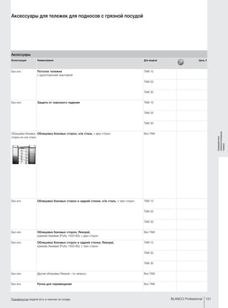 121BLANCO Professional
Сервировочные
тележки/стеллажные
тележки
Подчеркнутые модели есть в наличии на складе.
Аксессуары для тележек для подносов с грязной посудой
Аксессуары
Иллюстрация Наименование Для модели Цена, €
Без илл. Потолок тележки
с односторонней окантовкой
TAW 10
TAW 20
TAW 30
Без илл. Защита от сквозного падения TAW 10
TAW 20
TAW 30
Облицовка боковых
сторон из н/ж стали
Облицовка боковых сторон, н/ж сталь, с двух сторон Все TAW
Без илл. Облицовка боковых сторон и задней стенки, н/ж сталь, с трех сторон TAW 10
TAW 20
TAW 30
Без илл. Облицовка боковых сторон, Resopal,
кремово-бежевая (Putty 1503-60), с двух сторон
Все TAW
Без илл. Облицовка боковых сторон и задней стенки, Resopal,
кремово-бежевая (Putty 1503-60), с трех сторон
TAW 10
TAW 20
TAW 30
Без илл. Другие облицовки Resopal – по запросу Все TAW
Без илл. Ручка для перемещения Все TAW
 