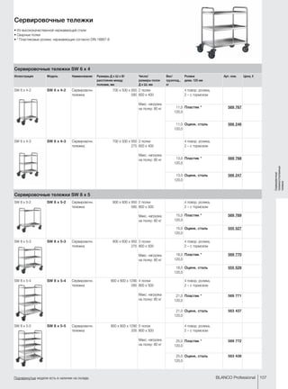 107BLANCO Professional
Сервировочные
тележки/стеллажные
тележки
Подчеркнутые модели есть в наличии на складе.
Сервировочные тележки
•	Из высококачественной нержавеющей стали
•	Сварные полки
•	* Пластиковые ролики, нержавеющие согласно DIN 18867-8
Сервировочные тележки SW 6 x 4
Иллюстрация Модель Наименование Размеры Д x Ш x В/
расстояние между
полками, мм
Число/
размеры полок
Д x Ш, мм
Вес/
грузопод.,
кг
Ролики
диам. 125 мм
Арт. ном. Цена, €
SW 6 x 4-2 SW 6 x 4-2 Сервировочн.
тележка
700 x 500 x 950
585
2 полки
600 x 400 
Макс. нагрузка
на полку: 80 кг
4 повор. ролика,
2 – с тормозом
11,0
120,0
Пластик * 569 767
11,0
120,0
Оцинк. сталь 566 246
SW 6 x 4-3 SW 6 x 4-3 Сервировочн.
тележка
700 x 500 x 950
275
3 полки
600 x 400 
Макс. нагрузка
на полку: 80 кг
4 повор. ролика,
2 – с тормозом
13,0
120,0
Пластик * 569 768
13,0
120,0
Оцинк. сталь 566 247
Сервировочные тележки SW 8 x 5
SW 8 x 5-2 SW 8 x 5-2 Сервировочн.
тележка
900 x 600 x 950
585
2 полки
800 x 500 
Макс. нагрузка
на полку: 80 кг
4 повор. ролика,
2 – с тормозом
15,0
120,0
Пластик * 569 769
15,0
120,0
Оцинк. сталь 555 527
SW 8 x 5-3 SW 8 x 5-3 Сервировочн.
тележка
900 x 600 x 950
275
3 полки
800 x 500 
Макс. нагрузка
на полку: 80 кг
4 повор. ролика,
2 – с тормозом
18,0
120,0
Пластик * 569 770
18,0
120,0
Оцинк. сталь 555 528
SW 8 x 5-4 SW 8 x 5-4 Сервировочн.
тележка
900 x 600 x 1290
285
4 полки
800 x 500 
Макс. нагрузка
на полку: 80 кг
4 повор. ролика,
2 – с тормозом
21,0
120,0
Пластик * 569 771
21,0
120,0
Оцинк. сталь 563 437
SW 8 x 5-5 SW 8 x 5-5 Сервировочн.
тележка
900 x 600 x 1290
205
5 полок
800 x 500 
Макс. нагрузка
на полку: 80 кг
4 повор. ролика,
2 – с тормозом
25,0
120,0
Пластик * 569 772
25,0
120,0
Оцинк. сталь 563 438
 