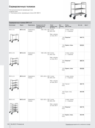 108 BLANCO Professional Подчеркнутые модели есть в наличии на складе.
Сервировочные тележки
•	Из высококачественной нержавеющей стали
•	Сварные полки
•	* Пластиковые ролики, нержавеющие согласно DIN 18867-8
Сервировочные тележки SW 9 x 6
Иллюстрация Модель Наименование Размеры Д x Ш x В/
расстояние между
полками, мм
Число/
размеры полок
Д x Ш, мм
Вес/
грузопод.,
кг
Ролики
диам. 125 мм
Арт. ном. Цена, €
SW 9 x 6-2 SW 9 x 6-2 Сервировочн.
тележка
1000 x 650 x 950
585
2 полки
900 x 550 
Макс. нагрузка
на полку: 80 кг
4 повор. ролика,
2 – с тормозом
18,0
120,0
Пластик * 569 773
18,0
120,0
Оцинк. сталь 555 531
SW 9 x 6-3 SW 9 x 6-3 Сервировочн.
тележка
1000 x 650 x 950
275
3 полки
900 x 550 
Макс. нагрузка
на полку: 80 кг
4 повор. ролика,
2 – с тормозом
20,0
120,0
Пластик * 569 774
20,0
120,0
Оцинк. сталь 555 532
SW 9 x 6-4 SW 9 x 6-4 Сервировочн.
тележка
1000 x 650 x 1290
285
4 полки
900 x 550 
Макс. нагрузка
на полку: 80 кг
4 повор. ролика,
2 – с тормозом
30,0
120,0
Пластик * 569 775
30,0
120,0
Оцинк. сталь 563 448
SW 9 x 6-5 SW 9 x 6-5 Сервировочн.
тележка
1000 x 650 x 1290
205
5 полок
900 x 550 
Макс. нагрузка
на полку: 80 кг
4 повор. ролика,
2 – с тормозом
32,0
120,0
Пластик * 569 776
32,0
120,0
Оцинк. сталь 563 449
 