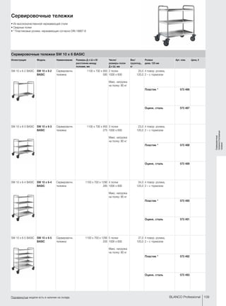 109BLANCO Professional
Сервировочные
тележки/стеллажные
тележки
Подчеркнутые модели есть в наличии на складе.
Сервировочные тележки
•	Из высококачественной нержавеющей стали
•	Сварные полки
•	* Пластиковые ролики, нержавеющие согласно DIN 18867-8
Сервировочные тележки SW 10 x 6 BASIC
Иллюстрация Модель Наименование Размеры Д x Ш x В/
расстояние между
полками, мм
Число/
размеры полок
Д x Ш, мм
Вес/
грузопод.,
кг
Ролики
диам. 125 мм
Арт. ном. Цена, €
SW 10 x 6-2 BASIC SW 10 x 6-2
BASIC
Сервировочн.
тележка
1100 x 700 x 950 
585
2 полки
1000 x 600
Макс. нагрузка
на полку: 80 кг
20,0
120,0
4 повор. ролика,
2 – с тормозом
Пластик * 573 486
Оцинк. сталь 573 487
SW 10 x 6-3 BASIC SW 10 x 6-3
BASIC
Сервировочн.
тележка
1100 x 700 x 950 
275
3 полки
1000 x 600
Макс. нагрузка
на полку: 80 кг
23,0
120,0
4 повор. ролика,
2 – с тормозом
Пластик * 573 488
Оцинк. сталь 573 489
SW 10 x 6-4 BASIC SW 10 x 6-4
BASIC
Сервировочн.
тележка
1100 x 700 x 1290
285 
4 полки
1000 x 600
Макс. нагрузка
на полку: 80 кг
34,0
120,0
4 повор. ролика,
2 – с тормозом
Пластик * 573 490
Оцинк. сталь 573 491
SW 10 x 6-5 BASIC SW 10 x 6-5
BASIC
Сервировочн.
тележка
1100 x 700 x 1290
205
5 полки
1000 x 600
Макс. нагрузка
на полку: 80 кг
37,0
120,0
4 повор. ролика,
2 – с тормозом
Пластик * 573 492
Оцинк. сталь 573 493
 