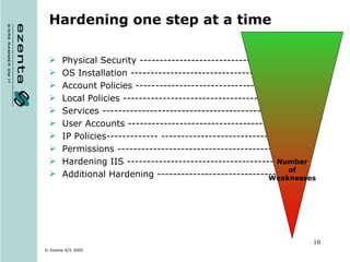 Hardening one step at a time Physical Security --------------------------------------- OS Installation ----------------------------------------- Account Policies ---------------------------------------- Local Policies ------------------------------------------- Services ------------------------------------------------ User Accounts ----------------------------------------- IP Policies------------- --------------------------------- Permissions -------------------------------------------- Hardening IIS ------------------------------------------ Additional Hardening ---------------------------------- Number of Weaknesses 