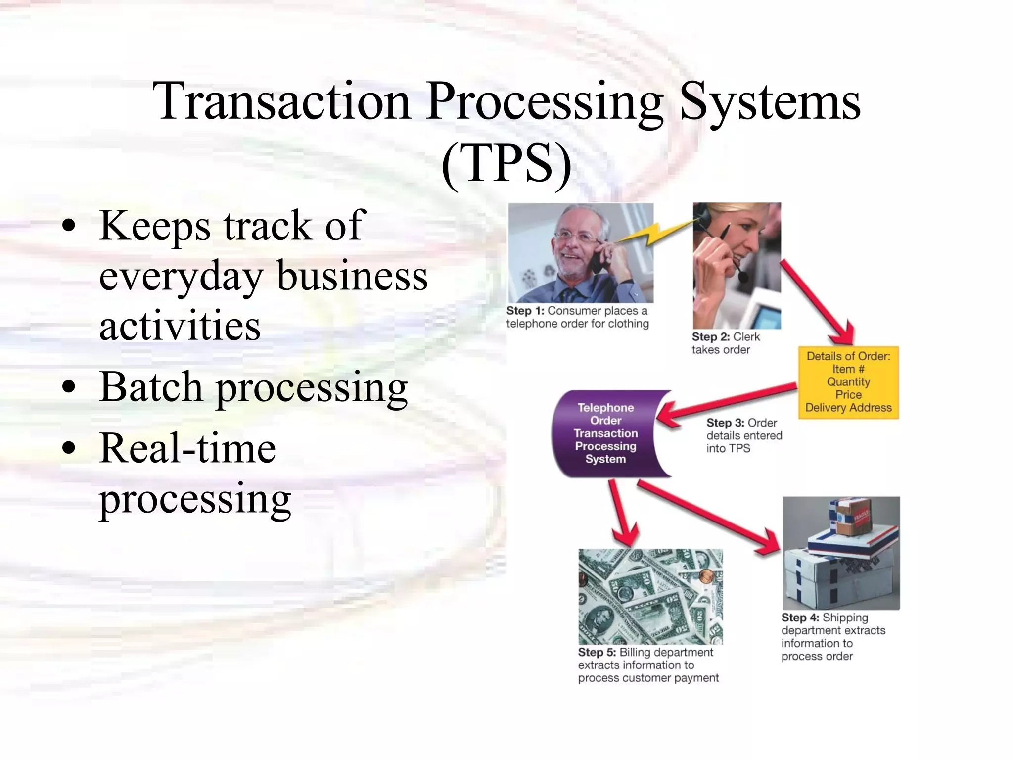Transaction Processing Systems (TPS) Keeps track of everyday business activities Batch processing Real-time processing 
