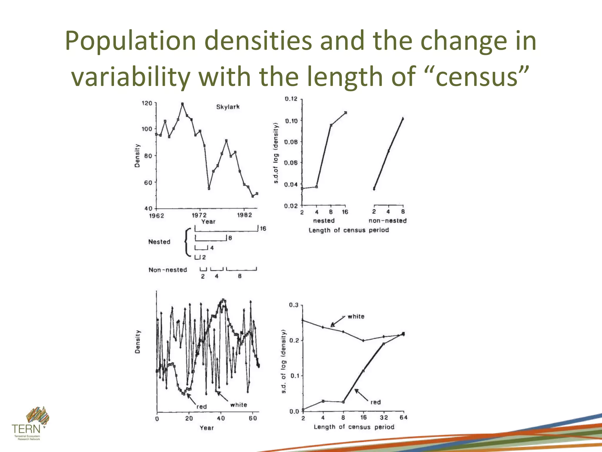 Population densities and the change in
variability with the length of “census”
 