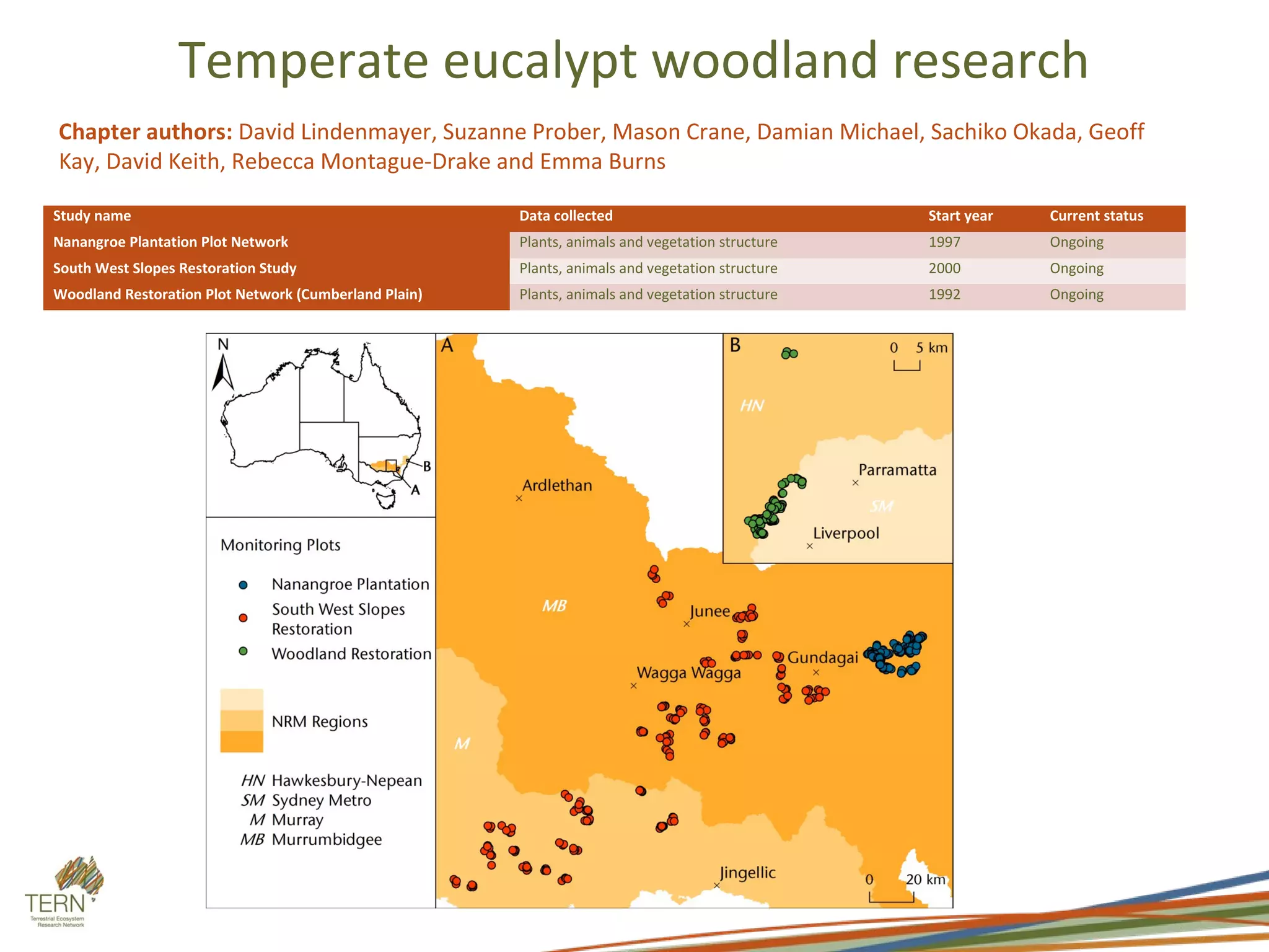 Temperate eucalypt woodland research
Chapter authors: David Lindenmayer, Suzanne Prober, Mason Crane, Damian Michael, Sachiko Okada, Geoff
Kay, David Keith, Rebecca Montague-Drake and Emma Burns

Study name                                             Data collected                             Start year   Current status
Nanangroe Plantation Plot Network                      Plants, animals and vegetation structure   1997         Ongoing
South West Slopes Restoration Study                    Plants, animals and vegetation structure   2000         Ongoing
Woodland Restoration Plot Network (Cumberland Plain)   Plants, animals and vegetation structure   1992         Ongoing
 