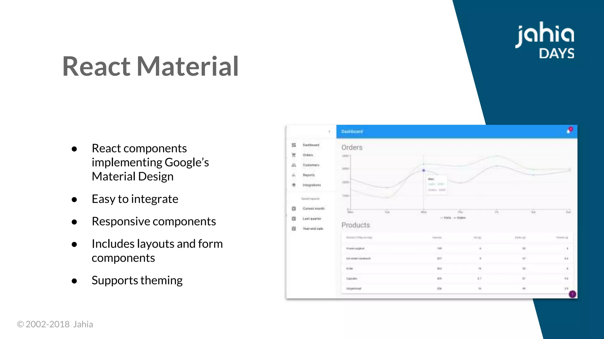 © 2002-2018 Jahia© 2002-2018 Jahia
React Material
● React components
implementing Google’s
Material Design
● Easy to integrate
● Responsive components
● Includes layouts and form
components
● Supports theming
 