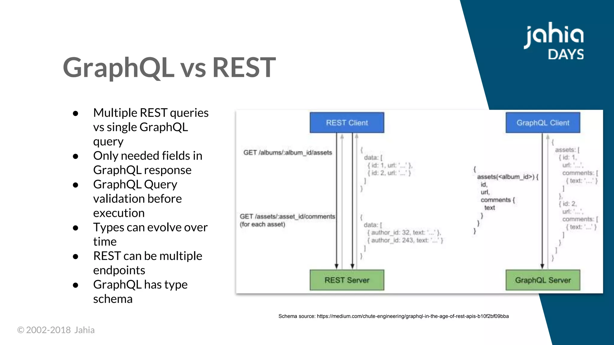 © 2002-2018 Jahia© 2002-2018 Jahia
GraphQL vs REST
● Multiple REST queries
vs single GraphQL
query
● Only needed fields in
GraphQL response
● GraphQL Query
validation before
execution
● Types can evolve over
time
● REST can be multiple
endpoints
● GraphQL has type
schema
Schema source: https://medium.com/chute-engineering/graphql-in-the-age-of-rest-apis-b10f2bf09bba
 