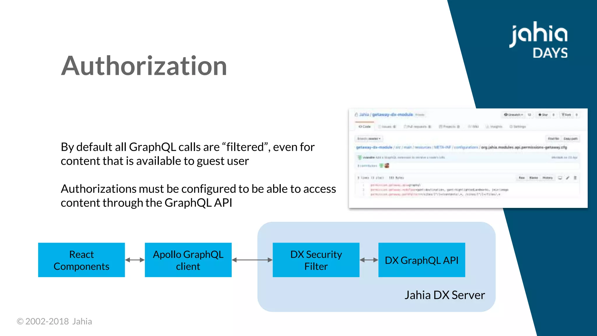 © 2002-2018 Jahia© 2002-2018 Jahia
Authorization
By default all GraphQL calls are “filtered”, even for
content that is available to guest user
Authorizations must be configured to be able to access
content through the GraphQL API
React
Components
Apollo GraphQL
client
Jahia DX Server
DX Security
Filter
DX GraphQL API
 