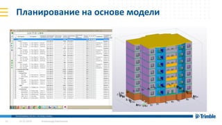 Планирование на основе модели
13.11.2019 Александр Емельянов21
 