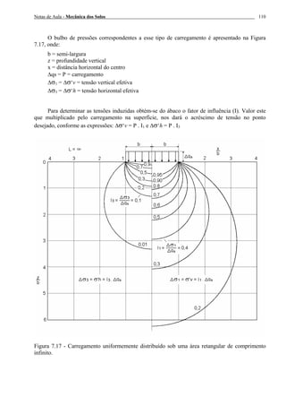 Notas de Aula - Mecânica dos Solos 110
O bulbo de pressões correspondentes a esse tipo de carregamento é apresentado na Figura
7.17, onde:
b = semi-largura
z = profundidade vertical
x = distância horizontal do centro
∆qs = P = carregamento
∆σ1 = ∆σ‘v = tensão vertical efetiva
∆σ3 = ∆σ‘h = tensão horizontal efetiva
Para determinar as tensões induzidas obtém-se do ábaco o fator de influência (I). Valor este
que multiplicado pelo carregamento na superfície, nos dará o acréscimo de tensão no ponto
desejado, conforme as expressões: ∆σ‘v = P . I1 e ∆σ‘h = P . I3
Figura 7.17 - Carregamento uniformemente distribuído sob uma área retangular de comprimento
infinito.
 