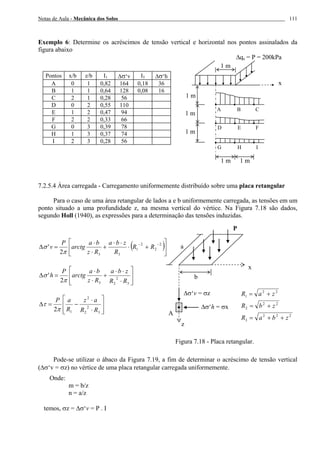 Notas de Aula - Mecânica dos Solos 111
Exemplo 6: Determine os acréscimos de tensão vertical e horizontal nos pontos assinalados da
figura abaixo
Pontos x/b z/b I1 ∆σ‘v I3 ∆σ‘h
A 0 1 0,82 164 0,18 36
B 1 1 0,64 128 0,08 16
C 2 1 0,28 56
D 0 2 0,55 110
E 1 2 0,47 94
F 2 2 0,33 66
G 0 3 0,39 78
H 1 3 0,37 74
I 2 3 0,28 56
7.2.5.4 Área carregada - Carregamento uniformemente distribuído sobre uma placa retangular
Para o caso de uma área retangular de lados a e b uniformemente carregada, as tensões em um
ponto situado a uma profundidade z, na mesma vertical do vértice. Na Figura 7.18 são dados,
segundo Holl (1940), as expressões para a determinação das tensões induzidas.
( )⎥
⎦
⎤
⎢
⎣
⎡
+⋅
⋅⋅
+
⋅
⋅
=∆
−− 2
2
2
1
332
' RR
R
zba
Rz
ba
arctg
P
v
π
σ
⎥
⎥
⎦
⎤
⎢
⎢
⎣
⎡
⋅
⋅⋅
+
⋅
⋅
=∆
3
2
232
'
RR
zba
Rz
ba
arctg
P
h
π
σ
⎥
⎥
⎦
⎤
⎢
⎢
⎣
⎡
⋅
⋅
−=∆
3
2
2
2
12 RR
az
R
aP
π
τ
Figura 7.18 - Placa retangular.
Pode-se utilizar o ábaco da Figura 7.19, a fim de determinar o acréscimo de tensão vertical
(∆σ‘v = σz) no vértice de uma placa retangular carregada uniformemente.
Onde:
m = b/z
n = a/z
temos, σz = ∆σ‘v = P . I
∆qs = P = 200kPa
x
A B C
D E F
G H I
1 m
1 m
1 m
1 m
1 m 1 m
P
z
∆σ‘v = σz
A
x
∆σ‘h = σx
b
a
222
3
22
2
22
1
zbaR
zbR
zaR
++=
+=
+=
 