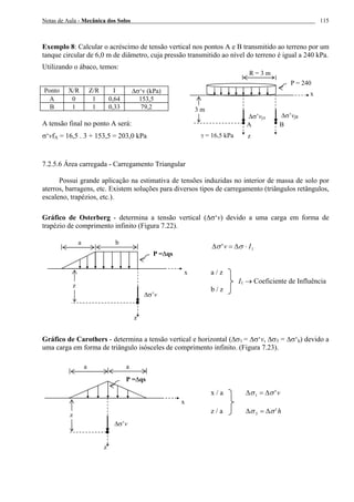 Notas de Aula - Mecânica dos Solos 115
Exemplo 8: Calcular o acréscimo de tensão vertical nos pontos A e B transmitido ao terreno por um
tanque circular de 6,0 m de diâmetro, cuja pressão transmitido ao nível do terreno é igual a 240 kPa.
Utilizando o ábaco, temos:
Ponto X/R Z/R I ∆σ‘v (kPa)
A 0 1 0,64 153,5
B 1 1 0,33 79,2
A tensão final no ponto A será:
σ‘vfA = 16,5 . 3 + 153,5 = 203,0 kPa
7.2.5.6 Área carregada - Carregamento Triangular
Possui grande aplicação na estimativa de tensões induzidas no interior de massa de solo por
aterros, barragens, etc. Existem soluções para diversos tipos de carregamento (triângulos retângulos,
escaleno, trapézios, etc.).
Gráfico de Osterberg - determina a tensão vertical (∆σ‘v) devido a uma carga em forma de
trapézio de comprimento infinito (Figura 7.22).
1' Iv ⋅∆=∆ σσ
a / z
I1 → Coeficiente de Influência
b / z
Gráfico de Carothers - determina a tensão vertical e horizontal (∆σ1 = ∆σ‘v, ∆σ3 = ∆σ‘h) devido a
uma carga em forma de triângulo isósceles de comprimento infinito. (Figura 7.23).
x / a v'1 σσ ∆=∆
z / a h'3 σσ ∆=∆
P =∆qs
x
z
∆σ’v
b
z
a
P =∆qs
x
z
∆σ’v
a
z
a
P = 240
x
z
∆σ’vfA
R = 3 m
3 m
∆σ’vfB
A B
γ = 16,5 kPa
 