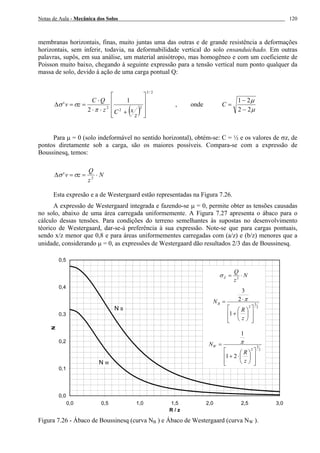Notas de Aula - Mecânica dos Solos 120
membranas horizontais, finas, muito juntas uma das outras e de grande resistência a deformações
horizontais, sem inferir, todavia, na deformabilidade vertical do solo ensanduichado. Em outras
palavras, supôs, em sua análise, um material anisótropo, mas homogêneo e com um coeficiente de
Poisson muito baixo, chegando à seguinte expressão para a tensão vertical num ponto qualquer da
massa de solo, devido à ação de uma carga pontual Q:
( )
2/3
2
2
2
1
2
'
⎥
⎥
⎥
⎦
⎤
⎢
⎢
⎢
⎣
⎡
+⋅⋅
⋅
==∆
z
xCz
QC
zv
π
σσ , onde
µ
µ
22
21
−
−
=C
Para µ = 0 (solo indeformável no sentido horizontal), obtém-se: C = ½ e os valores de σz, de
pontos diretamente sob a carga, são os maiores possíveis. Compara-se com a expressão de
Boussinesq, temos:
N
z
Q
zv ⋅==∆ 2
' σσ
Esta expresão e a de Westergaard estão representadas na Figura 7.26.
A expressão de Westergaard integrada e fazendo-se µ = 0, permite obter as tensões causadas
no solo, abaixo de uma área carregada uniformemente. A Figura 7.27 apresenta o ábaco para o
cálculo dessas tensões. Para condições do terreno semelhantes às supostas no desenvolvimento
téorico de Westergaard, dar-se-á preferência à sua expressão. Note-se que para cargas pontuais,
sendo x/z menor que 0,8 e para áreas uniformementes carregadas com (a/z) e (b/z) menores que a
unidade, considerando µ = 0, as expressões de Westergaard dão resultados 2/3 das de Boussinesq.
0,0
0,1
0,2
0,3
0,4
0,5
0,0 0,5 1,0 1,5 2,0 2,5 3,0
R / z
N
N
z
Q
Z ⋅= 2
σ
2
3
2
1
2
3
⎥
⎥
⎦
⎤
⎢
⎢
⎣
⎡
⎟
⎠
⎞
⎜
⎝
⎛
+
⋅=
z
R
NB
π
2
3
2
21
1
⎥
⎥
⎦
⎤
⎢
⎢
⎣
⎡
⎟
⎠
⎞
⎜
⎝
⎛
⋅+
=
z
R
NW
π
N B
N W
Figura 7.26 - Ábaco de Boussinesq (curva NB ) e Ábaco de Westergaard (curva NW ).
 