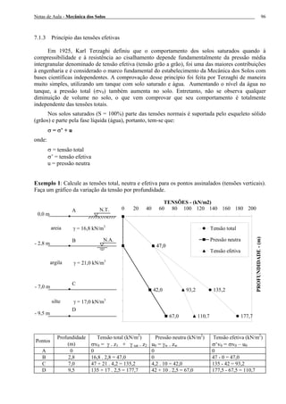 Notas de Aula - Mecânica dos Solos 96
7.1.3 Princípio das tensões efetivas
Em 1925, Karl Terzaghi definiu que o comportamento dos solos saturados quando à
compressibilidade e à resistência ao cisalhamento depende fundamentalmente da pressão média
intergranular denominado de tensão efetiva (tensão grão a grão), foi uma das maiores contribuições
à engenharia e é considerado o marco fundamental do estabelecimento da Mecânica dos Solos com
bases científicas independentes. A comprovação desse princípio foi feita por Terzaghi de maneira
muito simples, utilizando um tanque com solo saturado e água. Aumentando o nível da água no
tanque, a pressão total (σv0) também aumenta no solo. Entretanto, não se observa qualquer
diminuição de volume no solo, o que vem comprovar que seu comportamento é totalmente
independente das tensões totais.
Nos solos saturados (S = 100%) parte das tensões normais é suportada pelo esqueleto sólido
(grãos) e parte pela fase líquida (água), portanto, tem-se que:
σ = σ’ + u
onde:
σ = tensão total
σ’ = tensão efetiva
u = pressão neutra
Exemplo 1: Calcule as tensões total, neutra e efetiva para os pontos assinalados (tensões verticais).
Faça um gráfico da variação da tensão por profundidade.
47,0
135,2
177,7
42,0
67,0
47,0
93,2
110,7
0 20 40 60 80 100 120 140 160 180 200
TENSÕES - (kN/m2)
PROFUNDIDADE-(m)
Tensão total
Pressão neutra
Tensão efetiva
Profundidade Tensão total (kN/m2
) Pressão neutra (kN/m2
) Tensão efetiva (kN/m2
)
Pontos
(m) σv0 = γ . z1 + γ sat . z2 u0 = γw . zw σ‘v0 = σv0 – u0
A 0 0 0 0
B 2,8 16,8 . 2,8 = 47,0 0 47 - 0 = 47,0
C 7,0 47 + 21 . 4,2 = 135,2 4,2 . 10 = 42,0 135 - 42 = 93,2
D 9,5 135 + 17 . 2,5 = 177,7 42 + 10 . 2,5 = 67,0 177,5 - 67,5 = 110,7
N.T.A
0,0 m
γ = 16,8 kN/m3
N.A.
- 2,8 m
- 7,0 m
- 9,5 m
B
C
D
γ = 21,0 kN/m3
γ = 17,0 kN/m3
argila
areia
silte
 